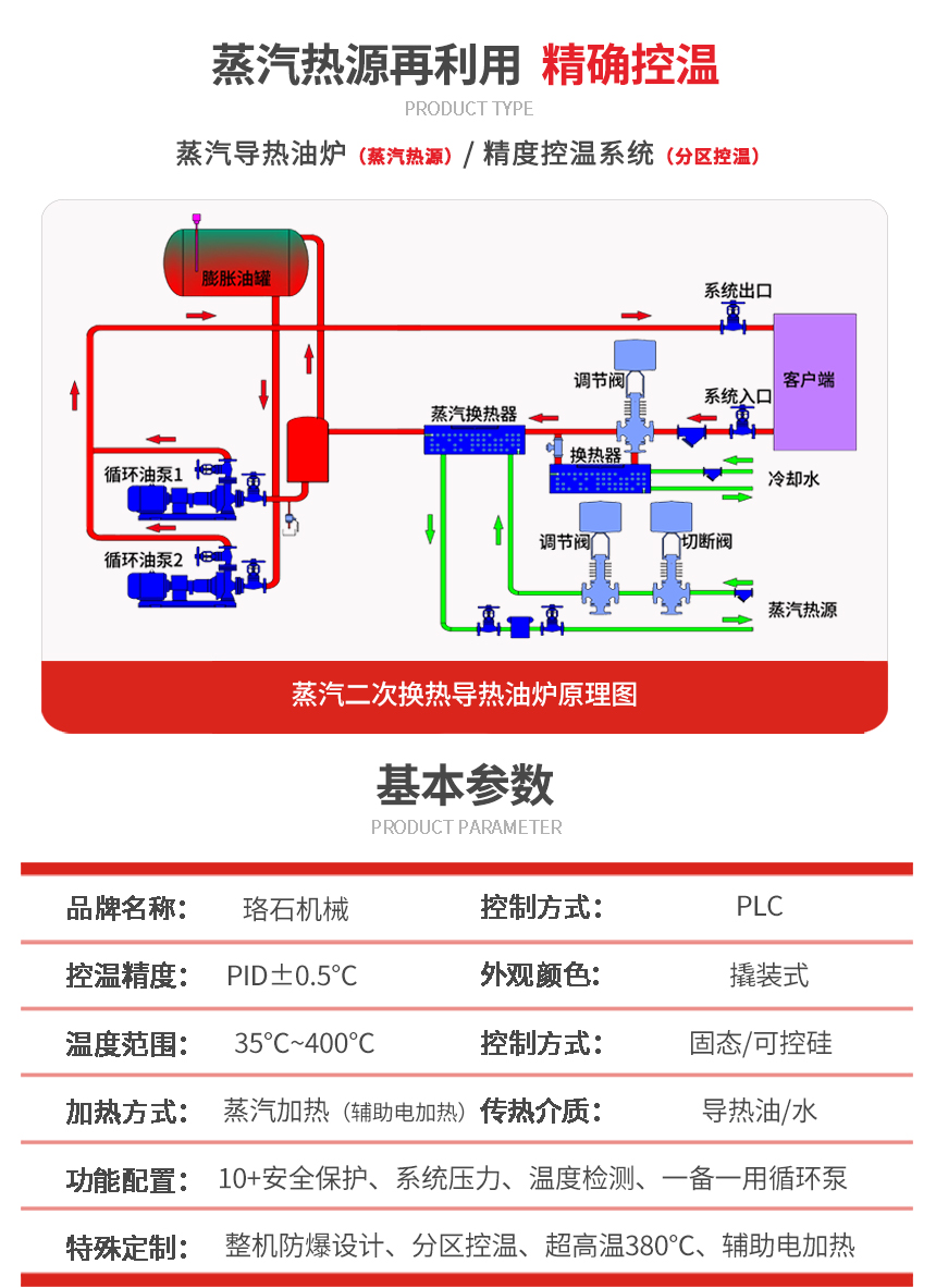 蒸汽換熱TCU控溫單元參數 蒸汽換熱TCU控溫單元參數