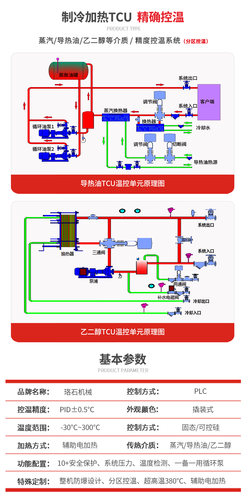 防爆TCU控溫單元參數(shù) 防爆TCU控溫單元參數(shù)